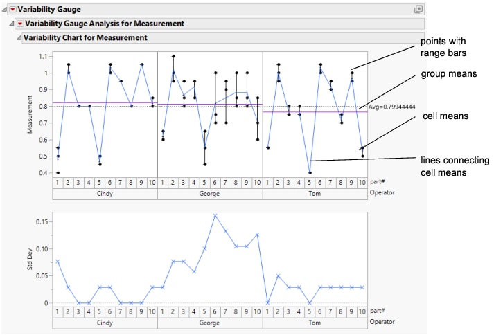 Variability Gauge Report