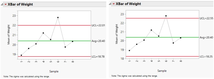 K Sigma =3 (left) and K Sigma=4 (right) Control Limits