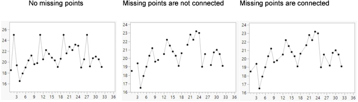 Example of Connected through Missing Option