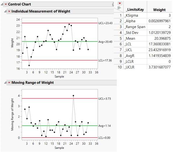 Example of Saving Limits in a Data Table