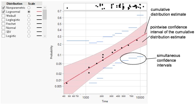 Probability Plot