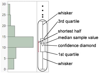 Outlier Box Plot