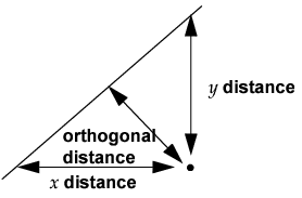 Line Perpendicular to the Line of Fit