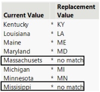 Preview of Unmatched Columns