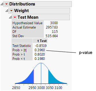 Test Mean Results