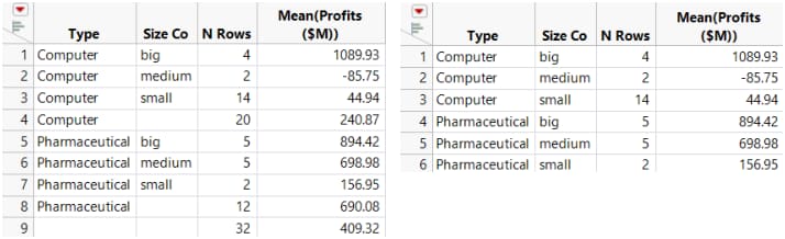 Summary Table with and without Marginal Statistics