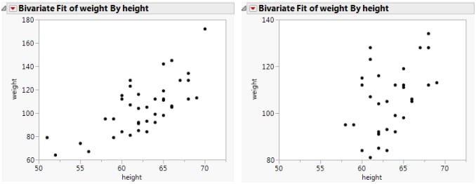 Rescale Axis to Enlarge a Plot Section