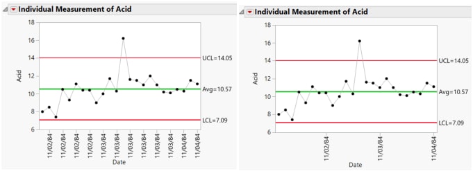 Example of Labeled x Axis Tick Marks