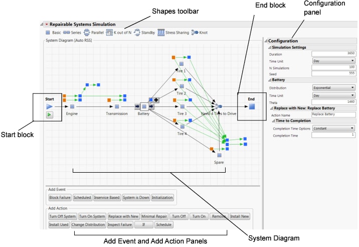 The Repairable Systems Simulation Window