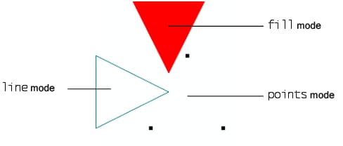 Points, Line, and Fill Modes