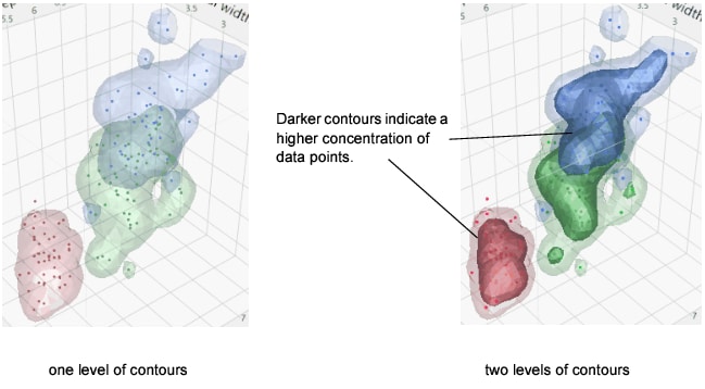 Adding a Second Nonparametric Density Contour