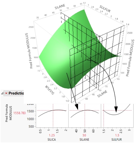 Profiler as a Cross-Section