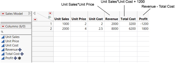 Data Table Created from Script