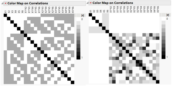 Plackett-Burman Correlations (left) and Definitive Screening Correlations (right)