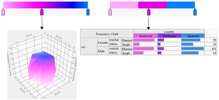 Examples of Continuous and Categorical Color Themes