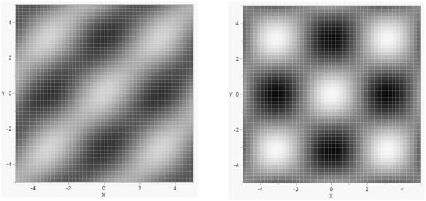 Gradient Function