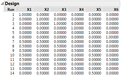 14 of the 28 Run 6 Factor ABCD Design