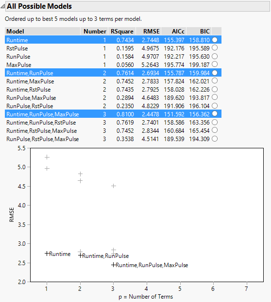 All Possible Models Report