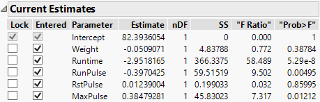 All Effects Entered into the Model