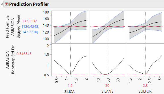 Profiler of Bagged Neural Predictions with Confidence Intervals