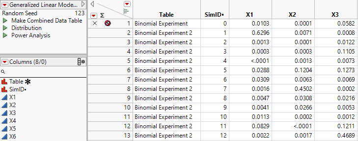 Table of Simulated Results, Partial View