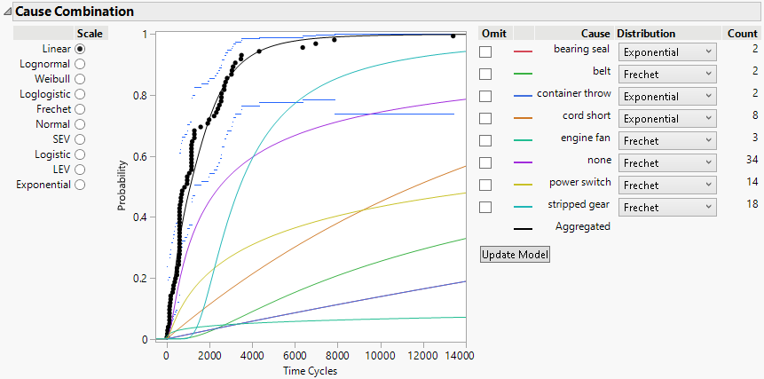 Initial Competing Cause Report