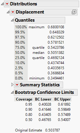 Bootstrap Confidence Limits Report