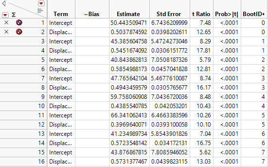 Stacked Bootstrap Results Table