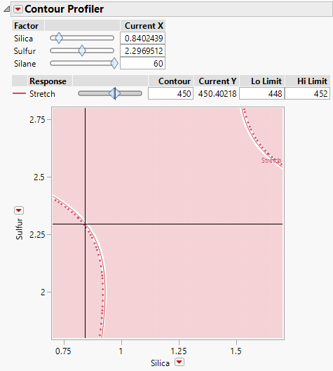 Contour Profiler for Optimal Settings