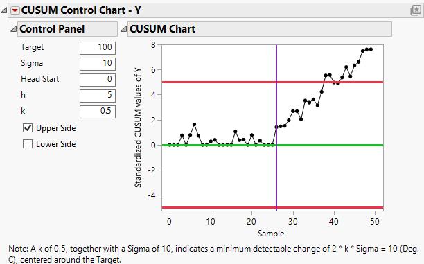 One-Sided CUSUM Control Chart Report