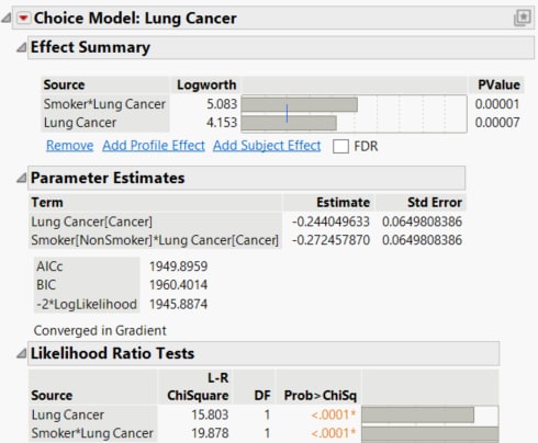 Choice Modeling Logistic Regression Results