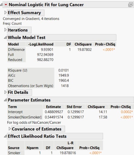 Fit Model Nominal Logistic Regression Results