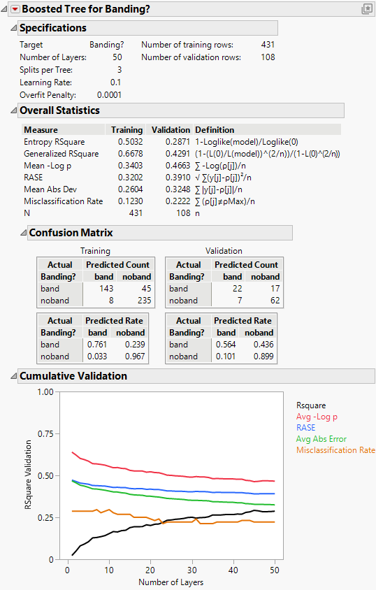 Boosted Tree Report for a Categorical Response