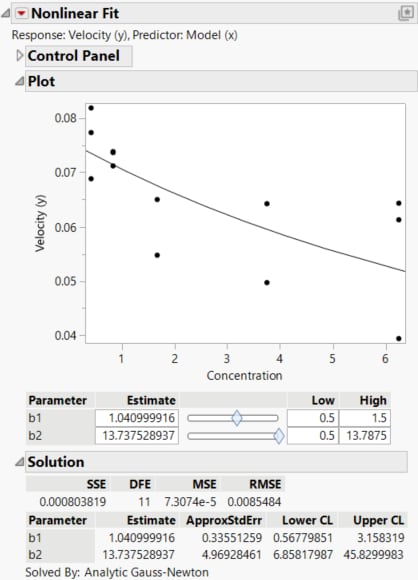 Nonlinear Fit Results