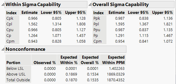 Capability Indices and Nonconformance Report