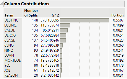 Column Contributions Report