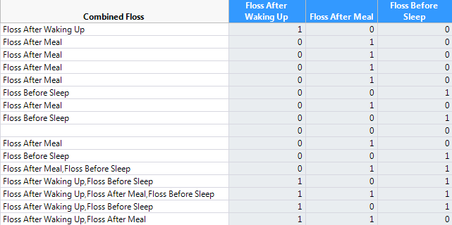 Combined Floss Column