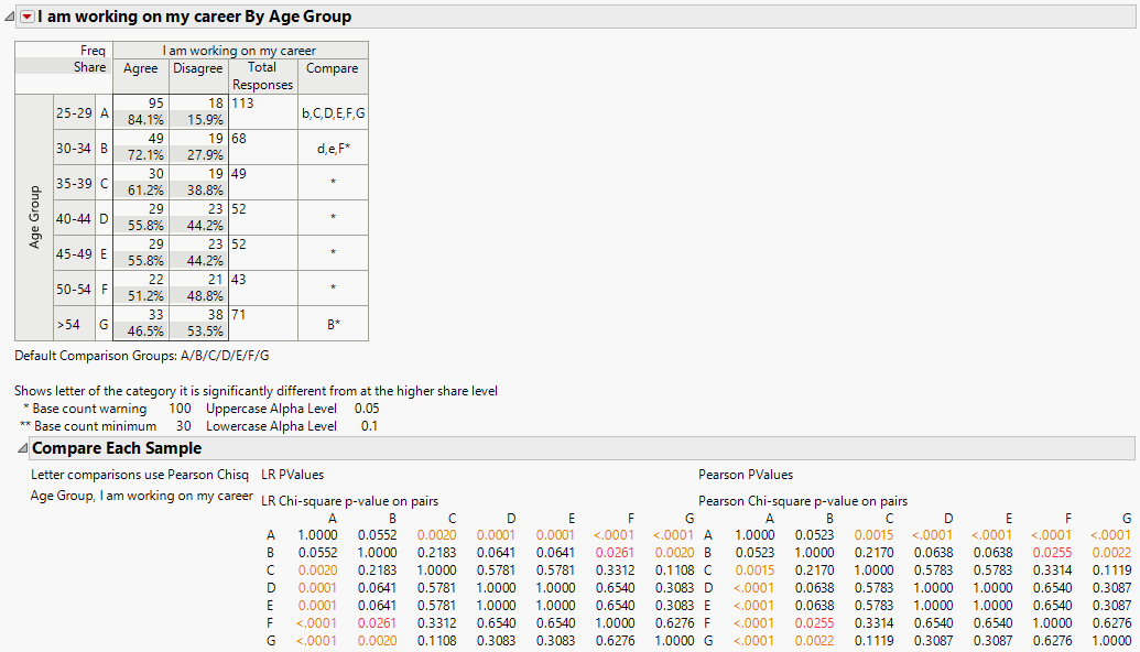 Compare Each Sample