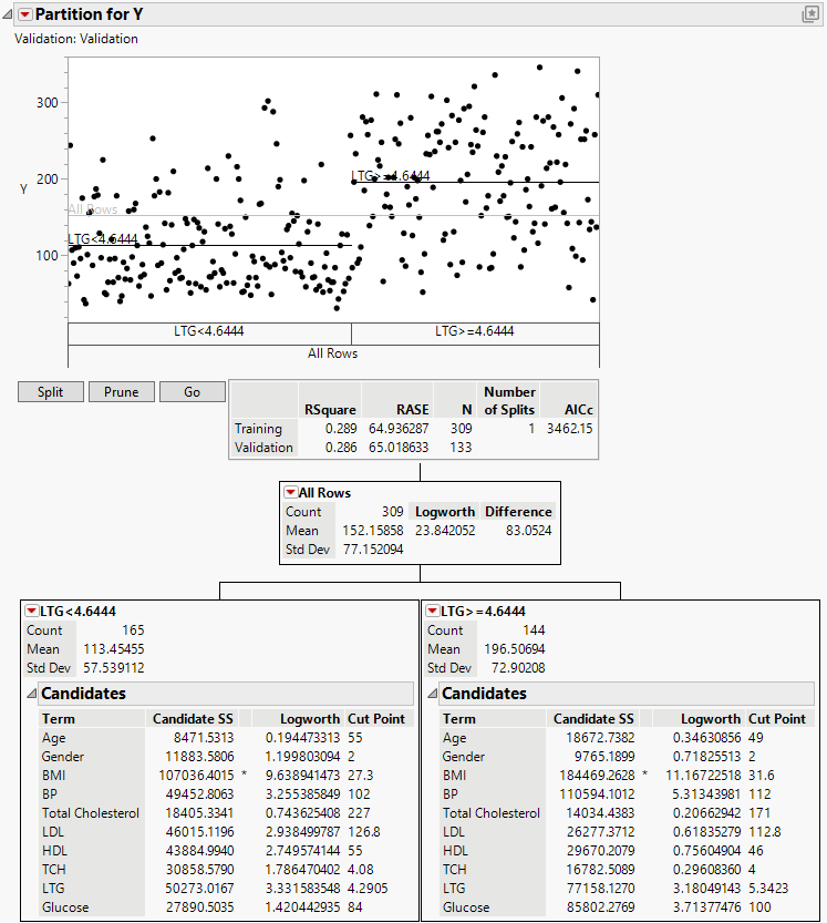 Report after First Split with Decision Tree Hidden