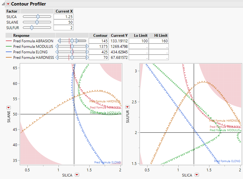 Contour Profiler for Tiretread.jmp