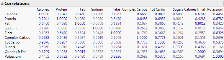 Correlations Report