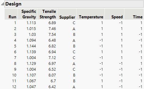 Twelve-Run Optimal Design