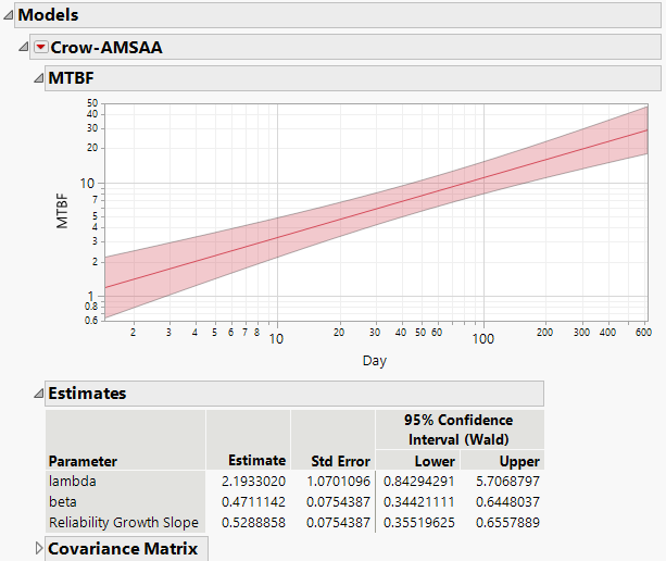 MTBF Plot