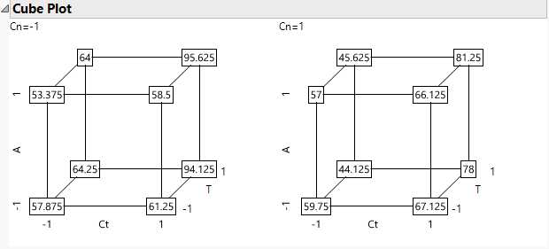 Cube Plots