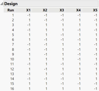 Design to Estimate All Two-Factor Interactions