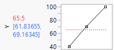 Maximizing Desirability