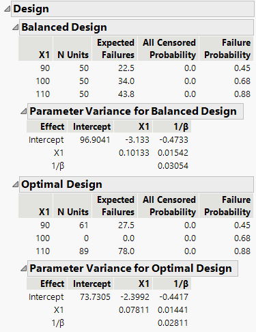 ALT Design Sections