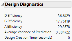 Design Diagnostics