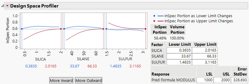 Initial Design Space Profiler Report