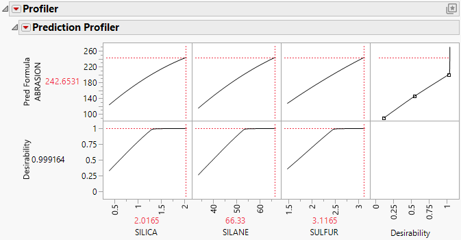 Maximize Desirability Report